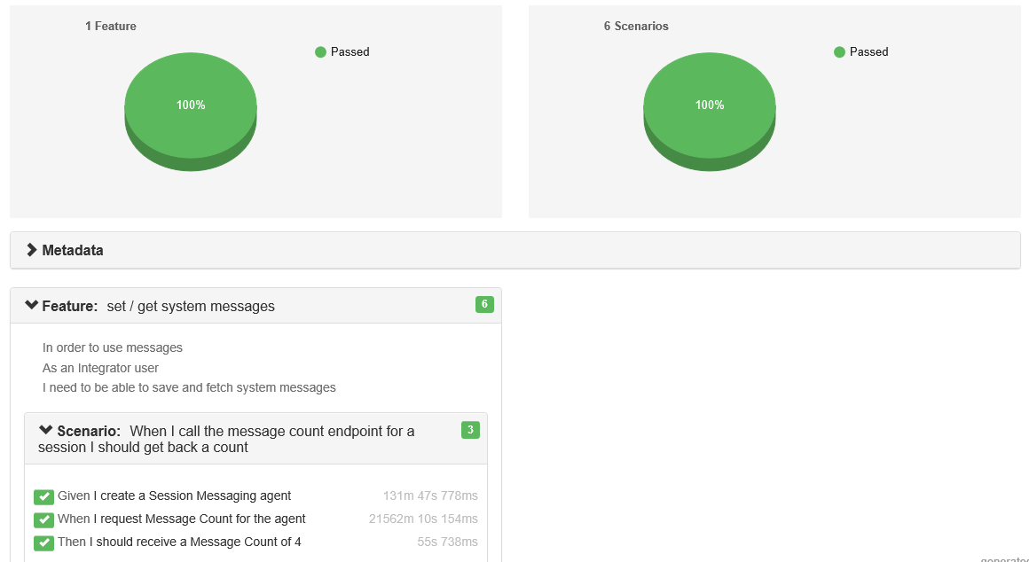 Reporting results graphically. Image by Francis Norton of ieDigital.