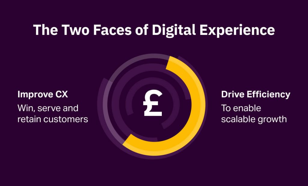 Four Moments of Truth for Digital Self Service 3 2.The Two Faces of Digital Experience