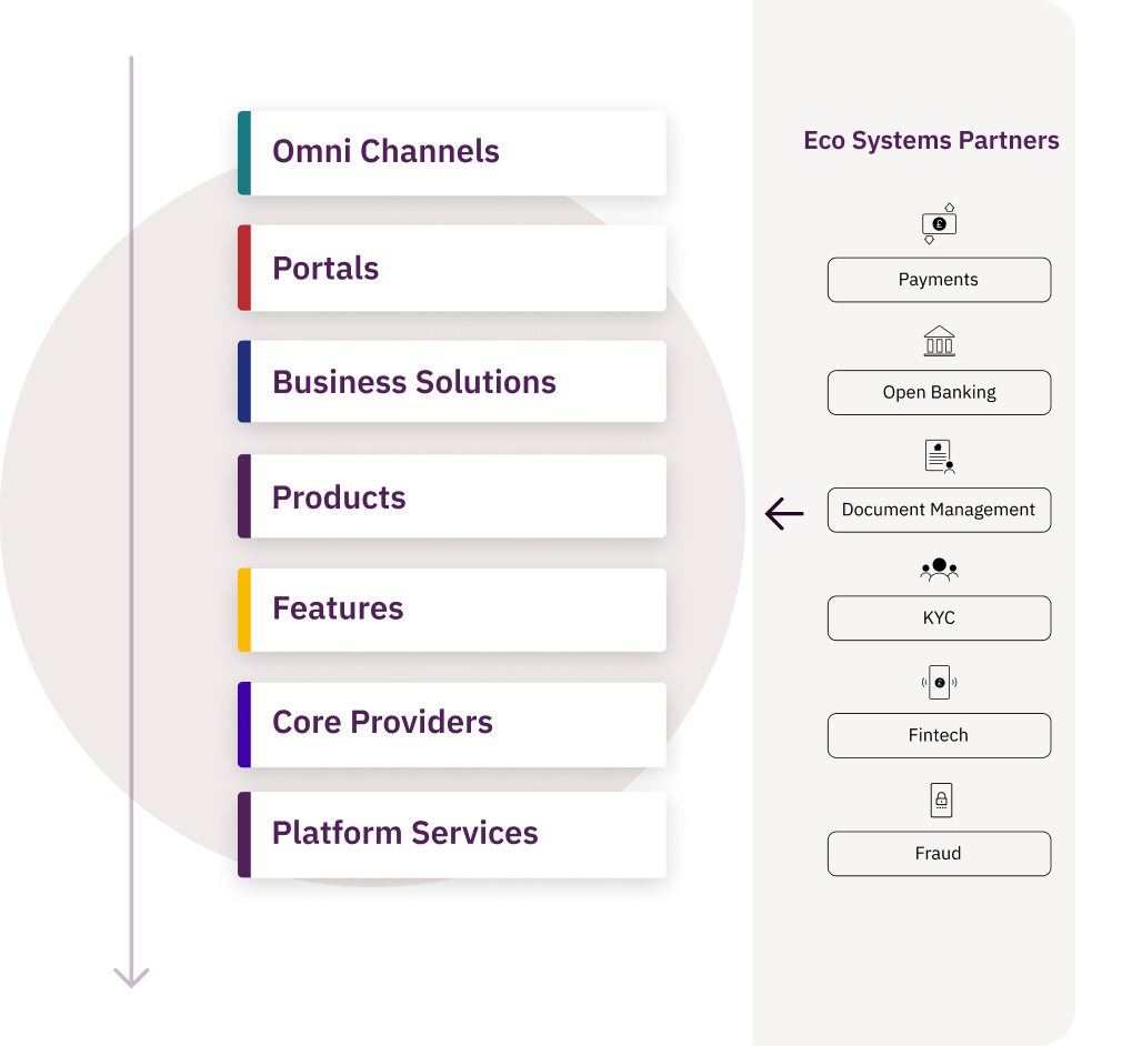 1 overview